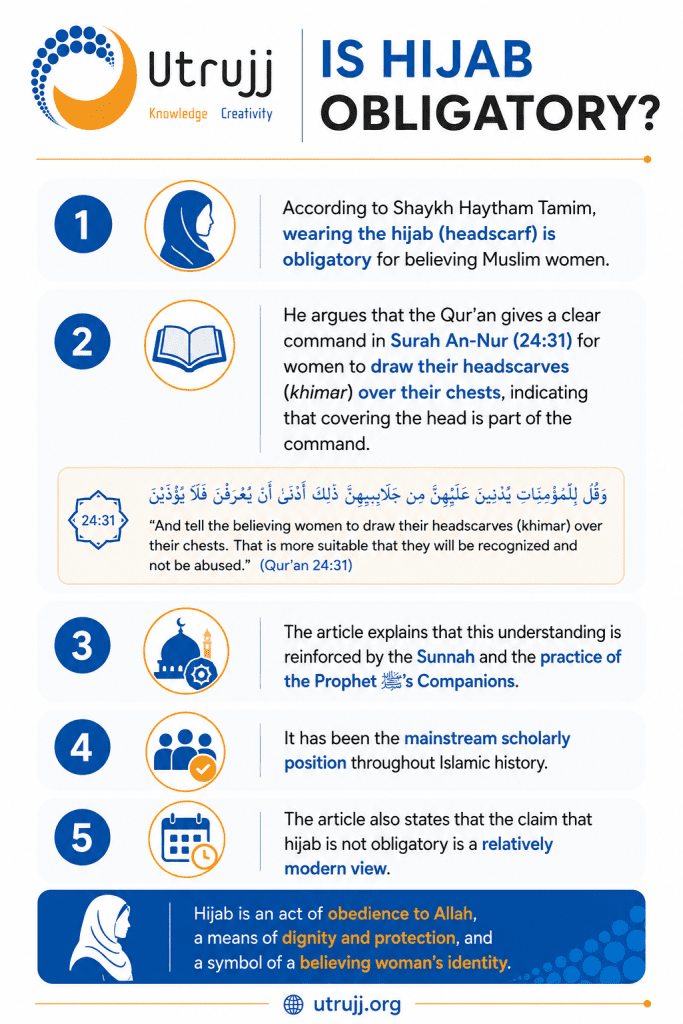 Is hijab obligatory