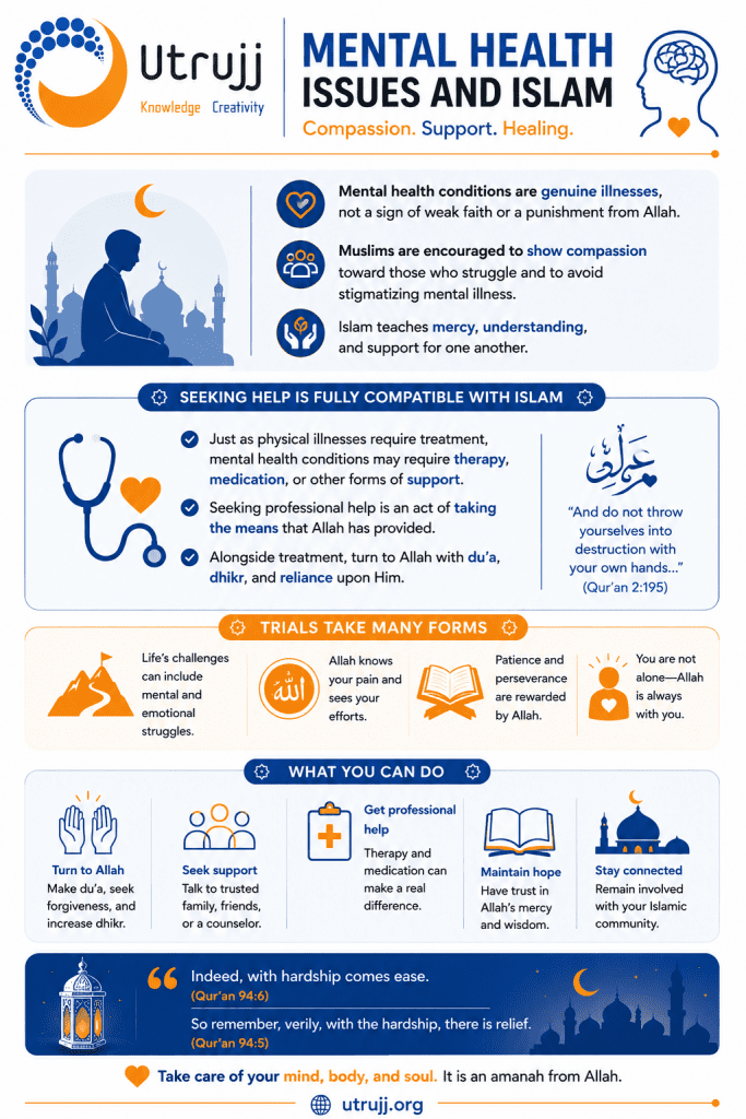 Mental Health Issues and Islam