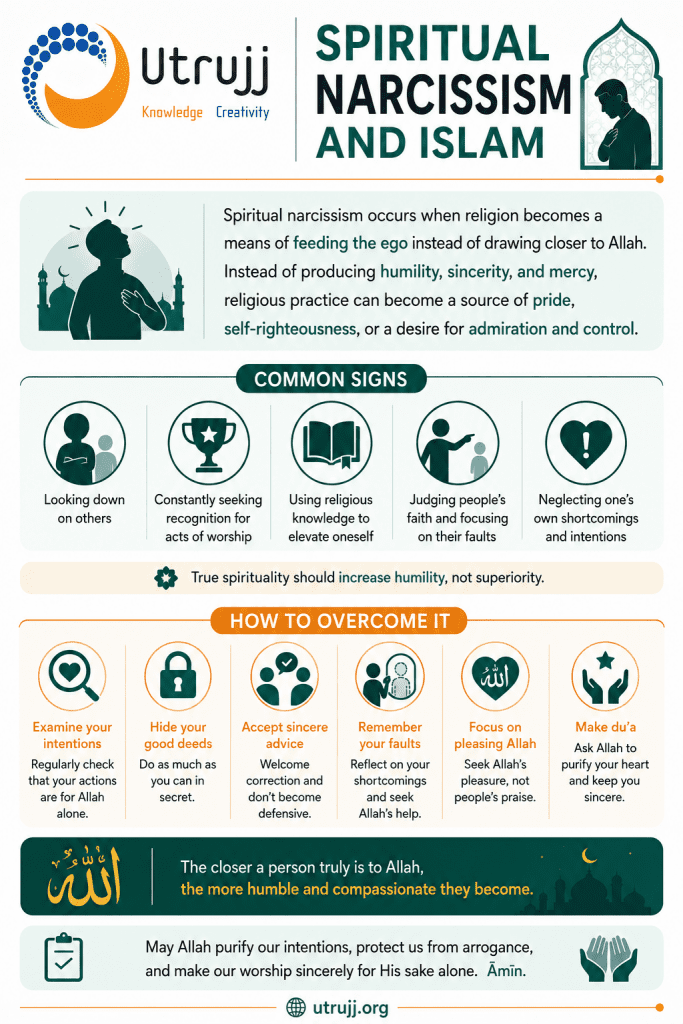 Spiritual narcissism and Islam